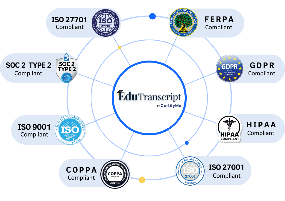 Security and compliance